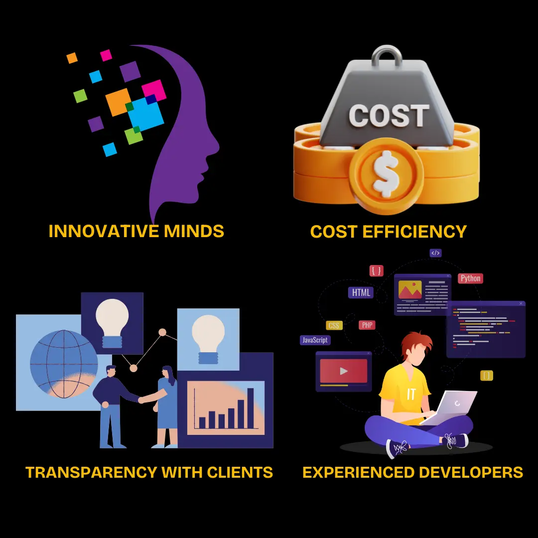 Why should hire Codiastic Soft for your technological needs